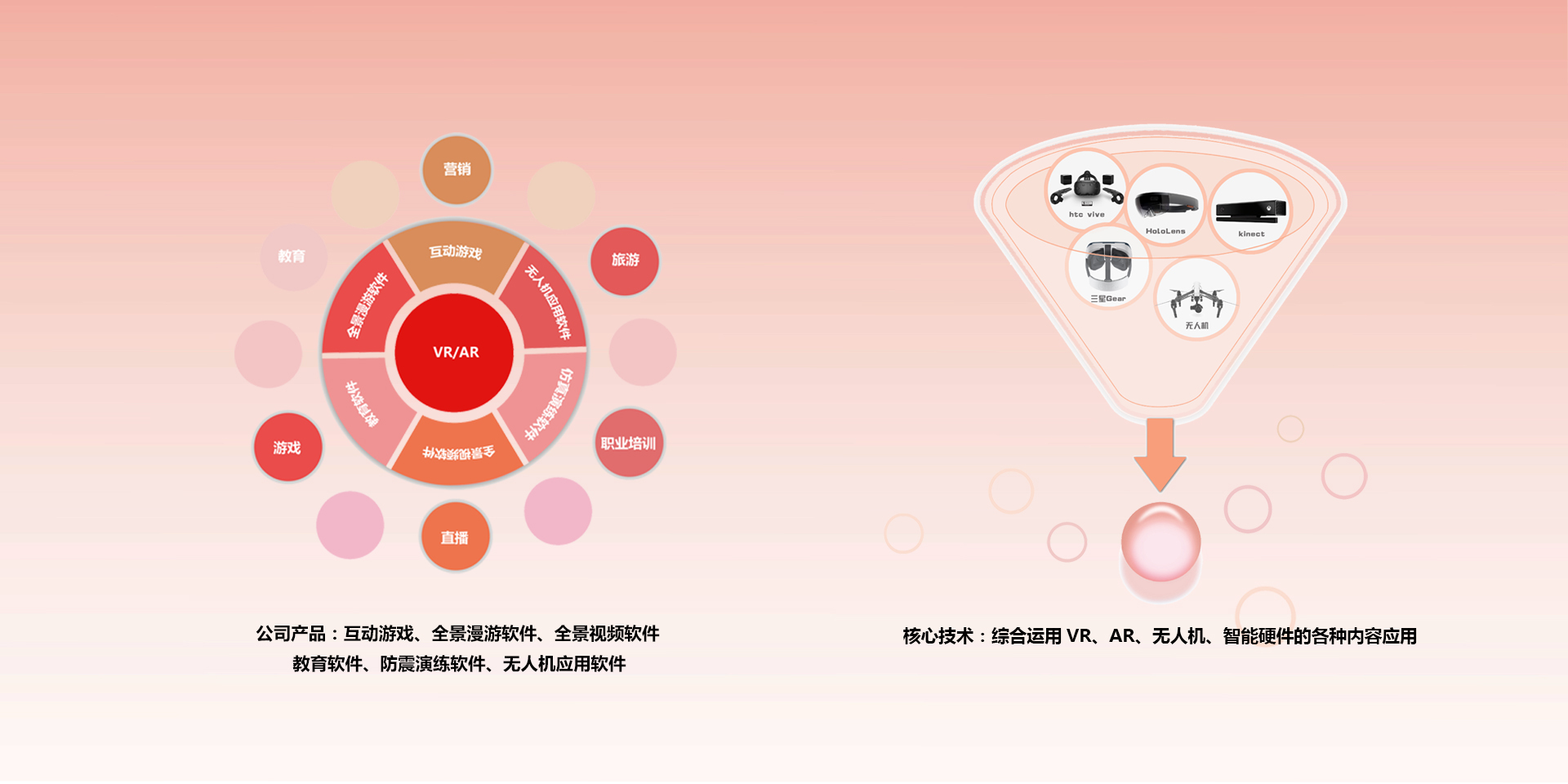 战国科技 VR 与 AR 产品及技术应用